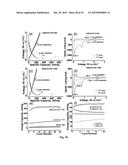 BORON-MODIFIED SILAZANES FOR SYNTHESIS OF SIBNC CERAMICS diagram and image