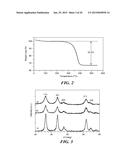 Carbon Coated Anode Materials diagram and image