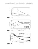 Carbon Coated Anode Materials diagram and image