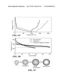 Carbon Coated Anode Materials diagram and image