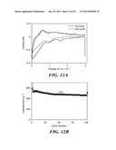 Carbon Coated Anode Materials diagram and image