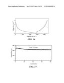 Carbon Coated Anode Materials diagram and image