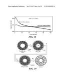 Carbon Coated Anode Materials diagram and image