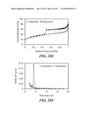 Carbon Coated Anode Materials diagram and image