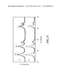 Carbon Coated Anode Materials diagram and image