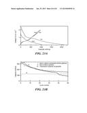 Carbon Coated Anode Materials diagram and image