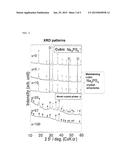 ION CONDUCTING GLASS-CERAMICS, METHOD FOR MANUFACTURING SAME AND     ALL-SOLID-STATE SECONDARY BATTERY INCLUDING SAME diagram and image