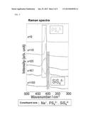 ION CONDUCTING GLASS-CERAMICS, METHOD FOR MANUFACTURING SAME AND     ALL-SOLID-STATE SECONDARY BATTERY INCLUDING SAME diagram and image