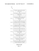 METHOD OF MANUFACTURING A FLEXOGRAPHIC PRINTING PLATE FOR HIGH-RESOLUTION     PRINTING diagram and image