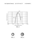 Multiphoton Curing Methods Using Negative Contrast Compositions diagram and image