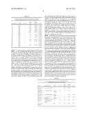 METHODS FOR DETECTING HUMAN PAPILLOMAVIRUS-ASSOCATED CANCERS diagram and image