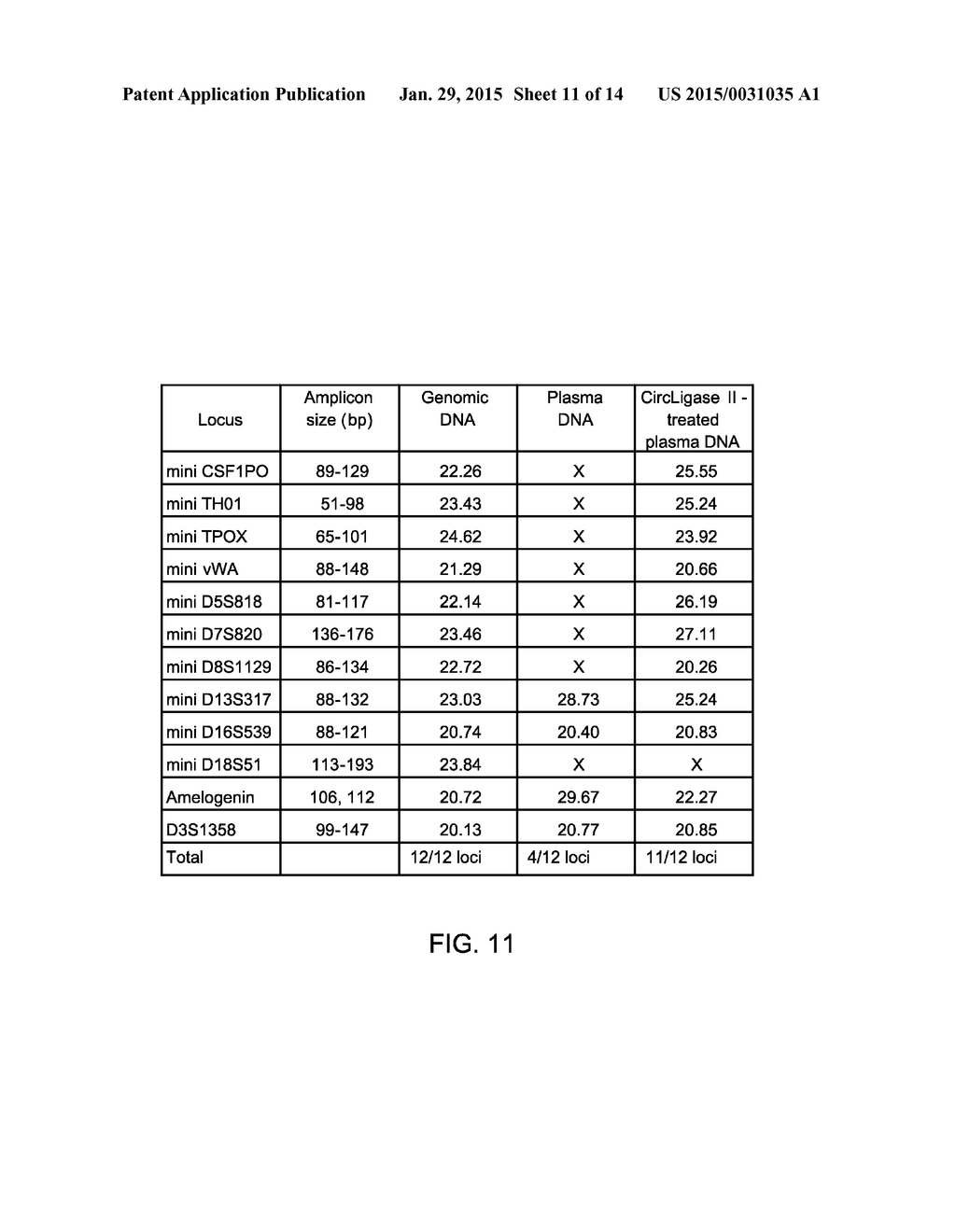 METHOD AND DEVICE FOR COLLECTION AND AMPLIFICATION OF CIRCULATING NUCLEIC     ACIDS - diagram, schematic, and image 12