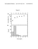 METHOD OF PREDICTING ACUTE APPENDICITIS diagram and image