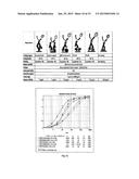 DEVELOPMENT OF SPECIFIC IMMUNOASSAY CRITICAL REAGENTS FOR PHARMACOKINETIC     ASSESSMENTS OF PEPTIDE POLYMERS IN PRECLINICAL AND CLINICAL MATRICES diagram and image