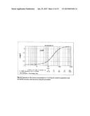 DEVELOPMENT OF SPECIFIC IMMUNOASSAY CRITICAL REAGENTS FOR PHARMACOKINETIC     ASSESSMENTS OF PEPTIDE POLYMERS IN PRECLINICAL AND CLINICAL MATRICES diagram and image