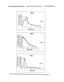 DEVELOPMENT OF SPECIFIC IMMUNOASSAY CRITICAL REAGENTS FOR PHARMACOKINETIC     ASSESSMENTS OF PEPTIDE POLYMERS IN PRECLINICAL AND CLINICAL MATRICES diagram and image