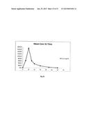 DEVELOPMENT OF SPECIFIC IMMUNOASSAY CRITICAL REAGENTS FOR PHARMACOKINETIC     ASSESSMENTS OF PEPTIDE POLYMERS IN PRECLINICAL AND CLINICAL MATRICES diagram and image