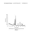 COMPOSITION AND METHOD OF USING A CATALYST FOR PHOTO-CATALYTIC DEGRADATION     OF CONTAMINANT IN WATER diagram and image