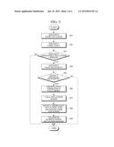 EMERGENCY CALL APPARATUS OF MOBILE TERMINAL AND METHOD THEREOF diagram and image