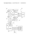 High Level Operating System Application Use Case Identification System to     Improve User Experience diagram and image