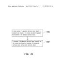 METHOD FOR OPERATING MOBILE DEVICE, MOBILE DEVICE USING THE SAME, WEARABLE     DEVICE USING THE SAME, AND COMPUTER READABLE MEDIUM diagram and image