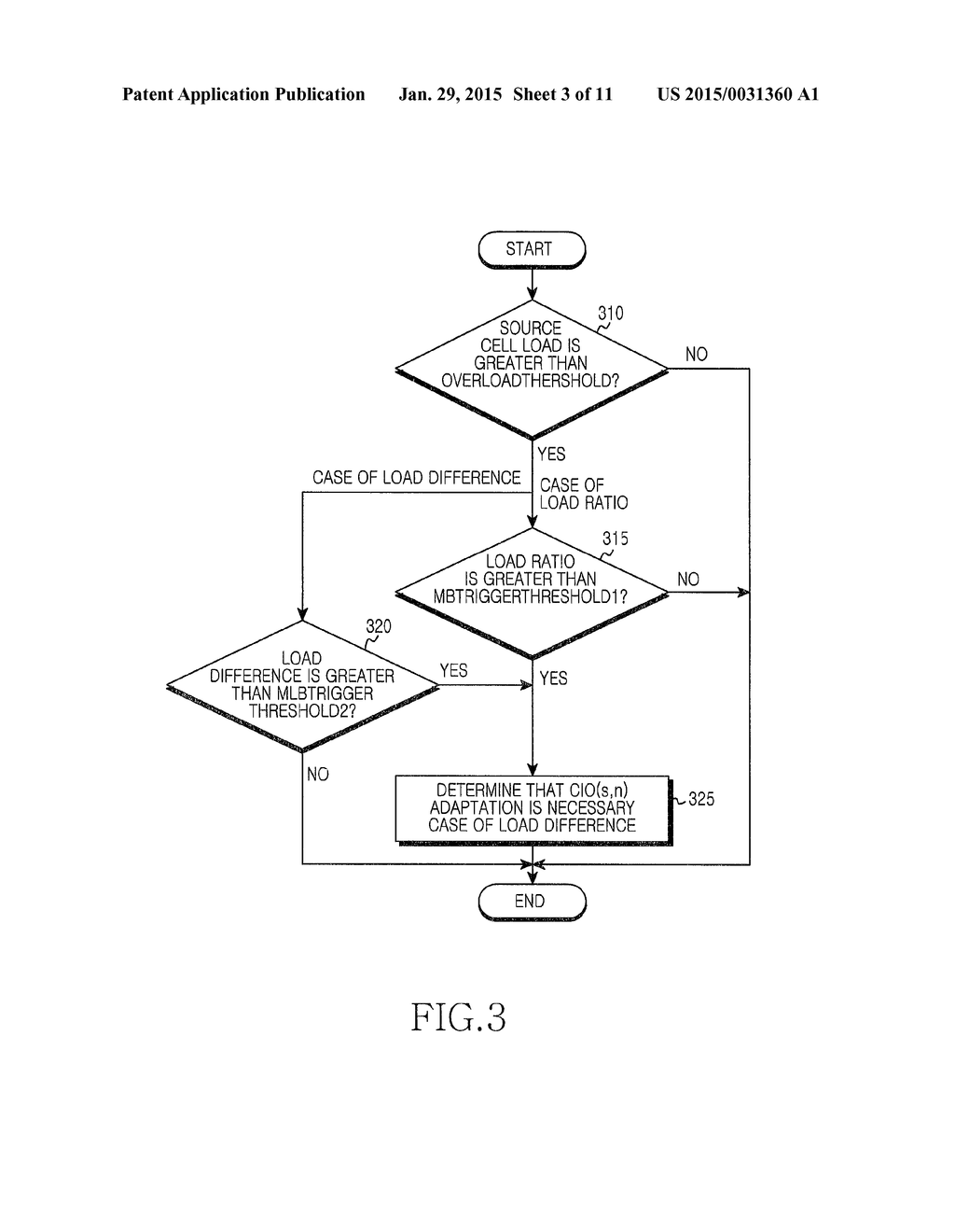 METHOD AND DEVICE FOR LOAD BALANCING IN WIRELESS COMMUNICATION SYSTEM - diagram, schematic, and image 04