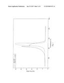 Self-Ignition Resistant Thermally-Activated Carbon diagram and image