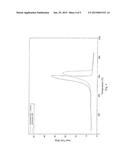 Self-Ignition Resistant Thermally-Activated Carbon diagram and image