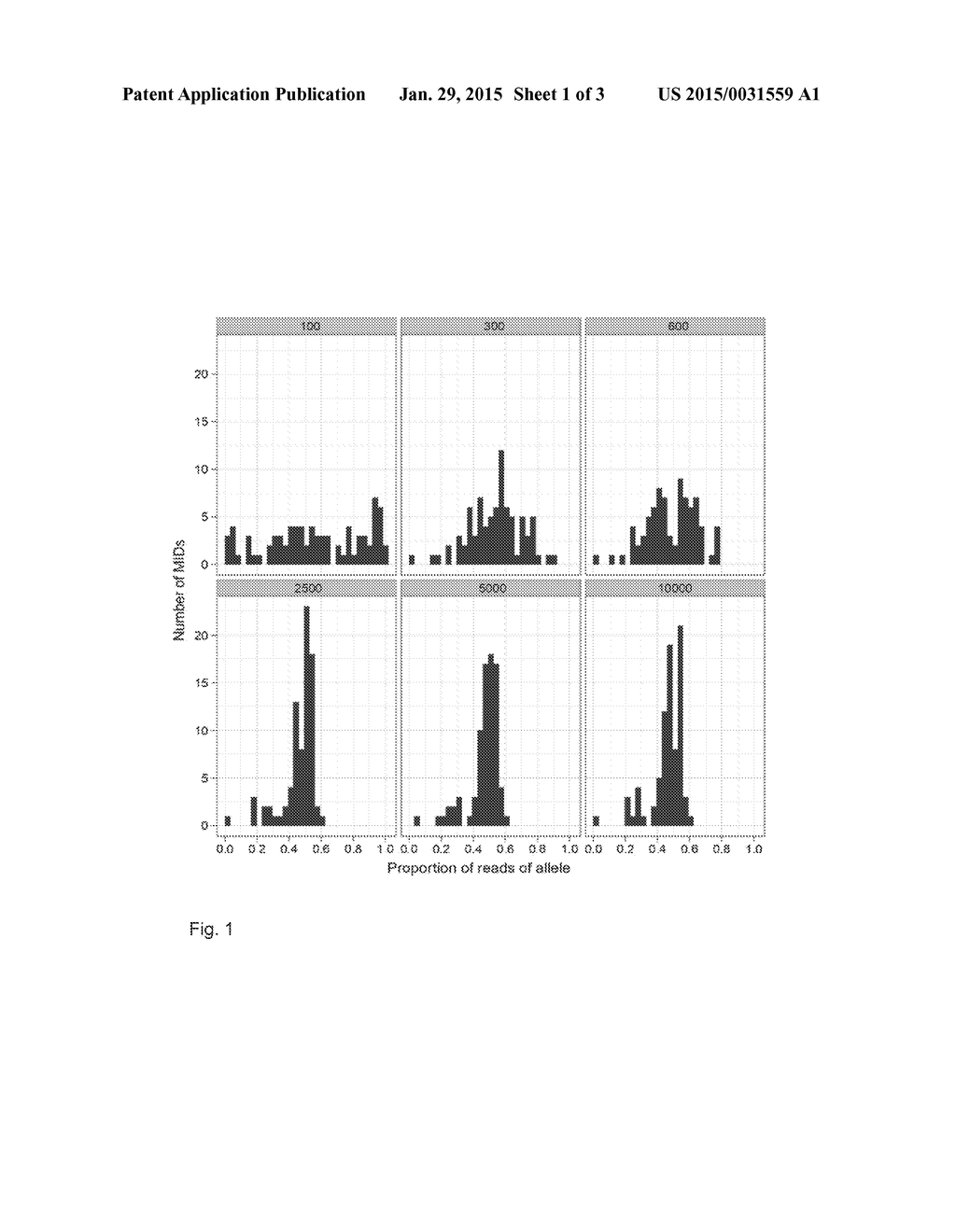 Increased Confidence of Allele Calls with Molecular Counting - diagram, schematic, and image 02