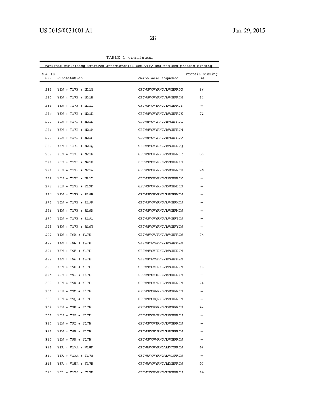 Antimicrobial Peptide Variants and Polynucleotides Encoding Same - diagram, schematic, and image 29