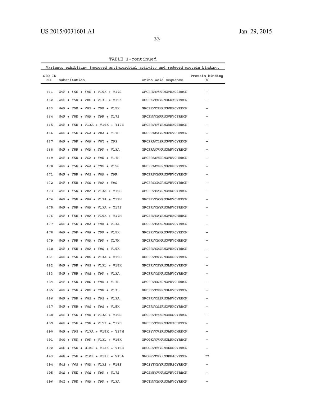 Antimicrobial Peptide Variants and Polynucleotides Encoding Same - diagram, schematic, and image 34