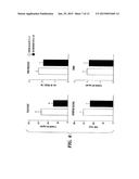 METHODS OF INHIBITING THE GHRELIN/GROWTH HORMONE SECRETATOGUE RECEPTOR     PATHWAY AND USES THEREOF diagram and image