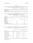 METHODS OF INHIBITING THE GHRELIN/GROWTH HORMONE SECRETATOGUE RECEPTOR     PATHWAY AND USES THEREOF diagram and image