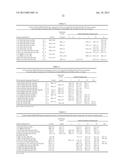 METHODS OF INHIBITING THE GHRELIN/GROWTH HORMONE SECRETATOGUE RECEPTOR     PATHWAY AND USES THEREOF diagram and image