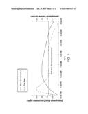 METHODS AND COMPOSITIONS COMPRISING DESMOPRESSIN IN COMBINATION WTIH A     BETA-3-ADRENERGIC RECEPTOR AGONIST diagram and image