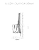 COLLAGEN-BINDING SYNTHETIC PEPTIDOGLYCANS, PREPARATION, AND METHODS OF USE diagram and image