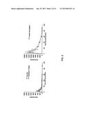 PHARMACEUTICAL COMPOSITIONS AND RELATED METHODS OF DELIVERY diagram and image