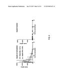 PHARMACEUTICAL COMPOSITIONS AND RELATED METHODS OF DELIVERY diagram and image