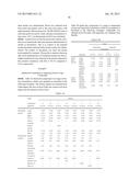 PHARMACEUTICAL COMPOSITIONS AND RELATED METHODS OF DELIVERY diagram and image