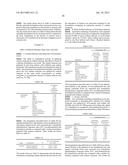 PHARMACEUTICAL COMPOSITIONS AND RELATED METHODS OF DELIVERY diagram and image