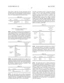 PHARMACEUTICAL COMPOSITIONS AND RELATED METHODS OF DELIVERY diagram and image