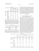 PHARMACEUTICAL COMPOSITIONS AND RELATED METHODS OF DELIVERY diagram and image