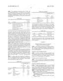 PHARMACEUTICAL COMPOSITIONS AND RELATED METHODS OF DELIVERY diagram and image