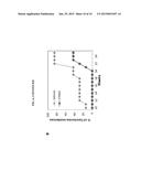 METHOD FOR PREVENTING ULTRAVIOLET RADIATION-INDUCED CUTANEOUS DAMAGE AND     DEVELOPMENT OF SQUAMOUS CELL CARCINOMAS diagram and image