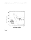 COMPOSITIONS AND METHODS FOR PREVENTING AND TREATING MUCOSITIS AND WEIGHT     LOSS diagram and image