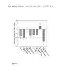 COMPOSITIONS AND METHODS FOR PREVENTING AND TREATING MUCOSITIS AND WEIGHT     LOSS diagram and image