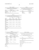 COMPOSITIONS AND METHODS FOR PREVENTING AND TREATING MUCOSITIS AND WEIGHT     LOSS diagram and image