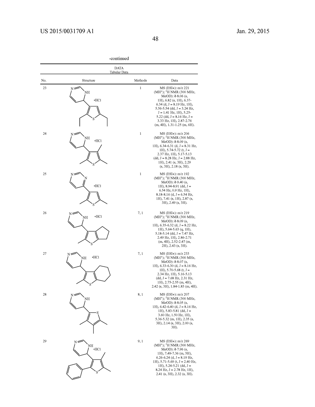 Heteroaryl Compounds and Methods of Use Thereof - diagram, schematic, and image 49