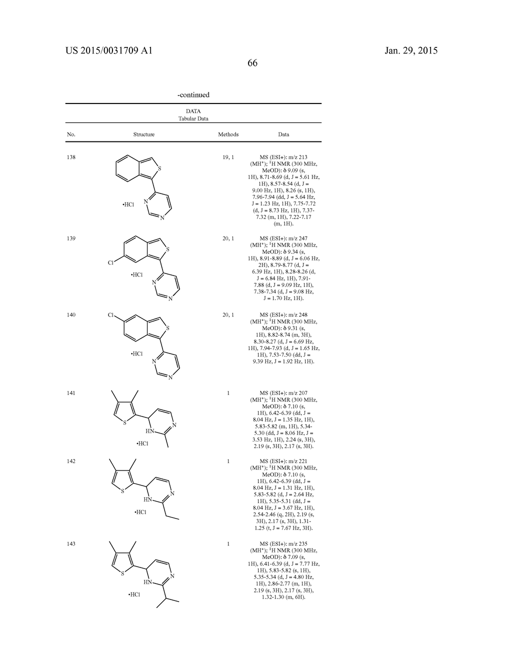 Heteroaryl Compounds and Methods of Use Thereof - diagram, schematic, and image 67