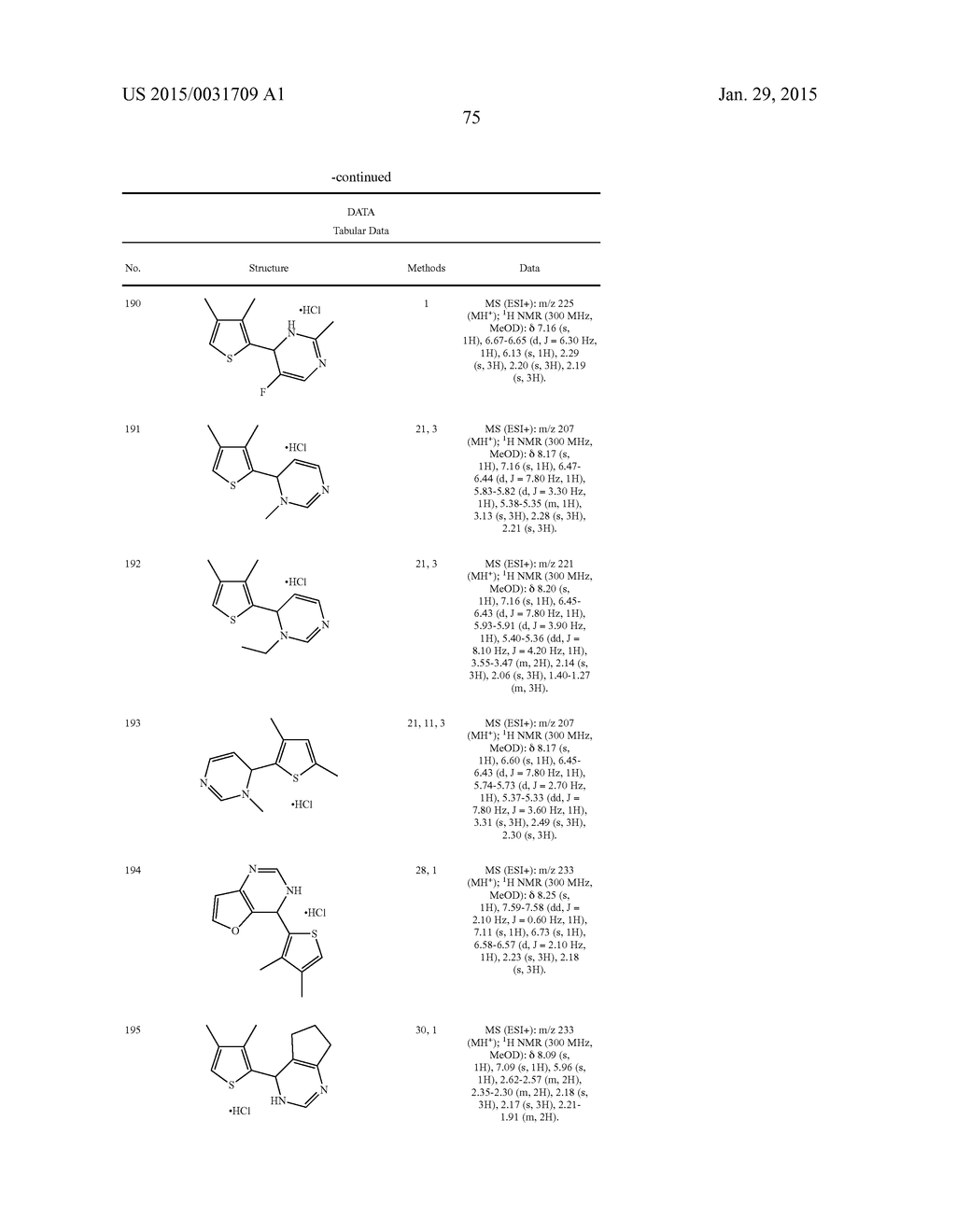 Heteroaryl Compounds and Methods of Use Thereof - diagram, schematic, and image 76